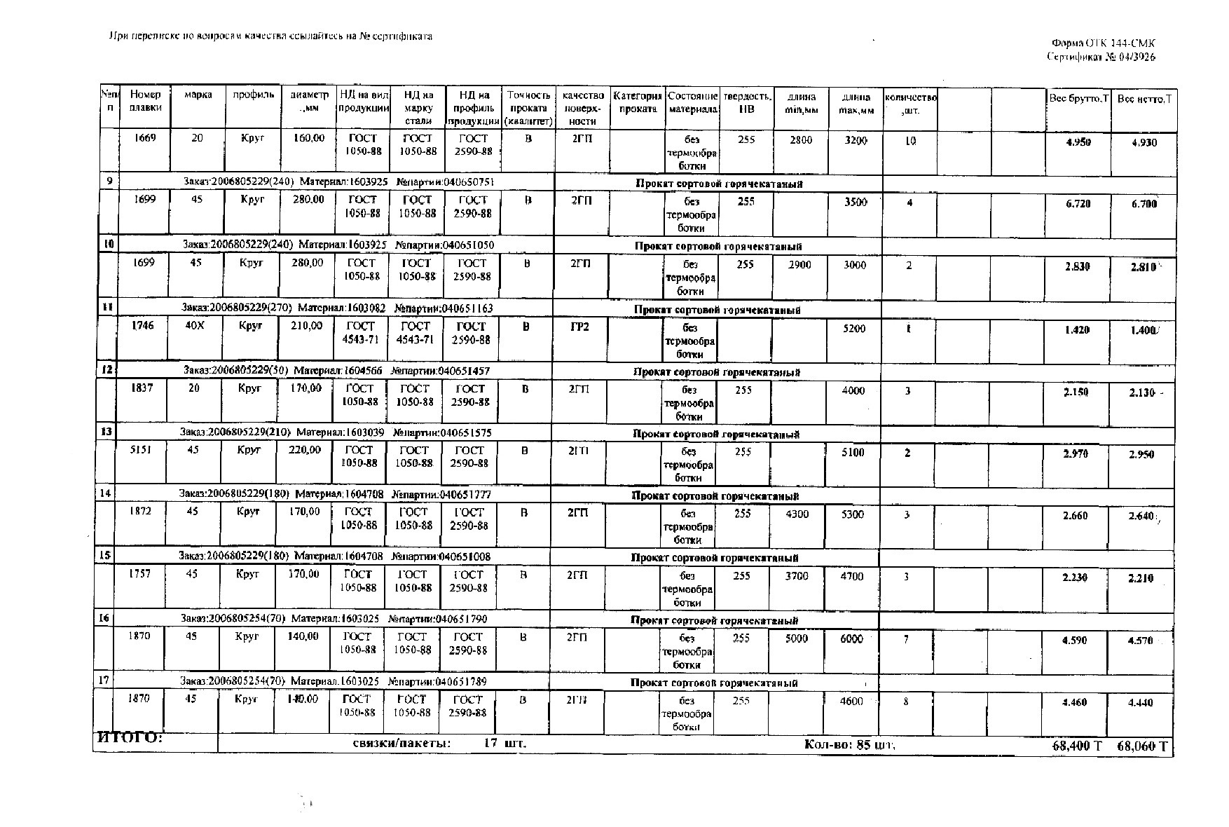 Сертификат на круг конструкционный 160 ст.45 от 2006-12 (1.2)